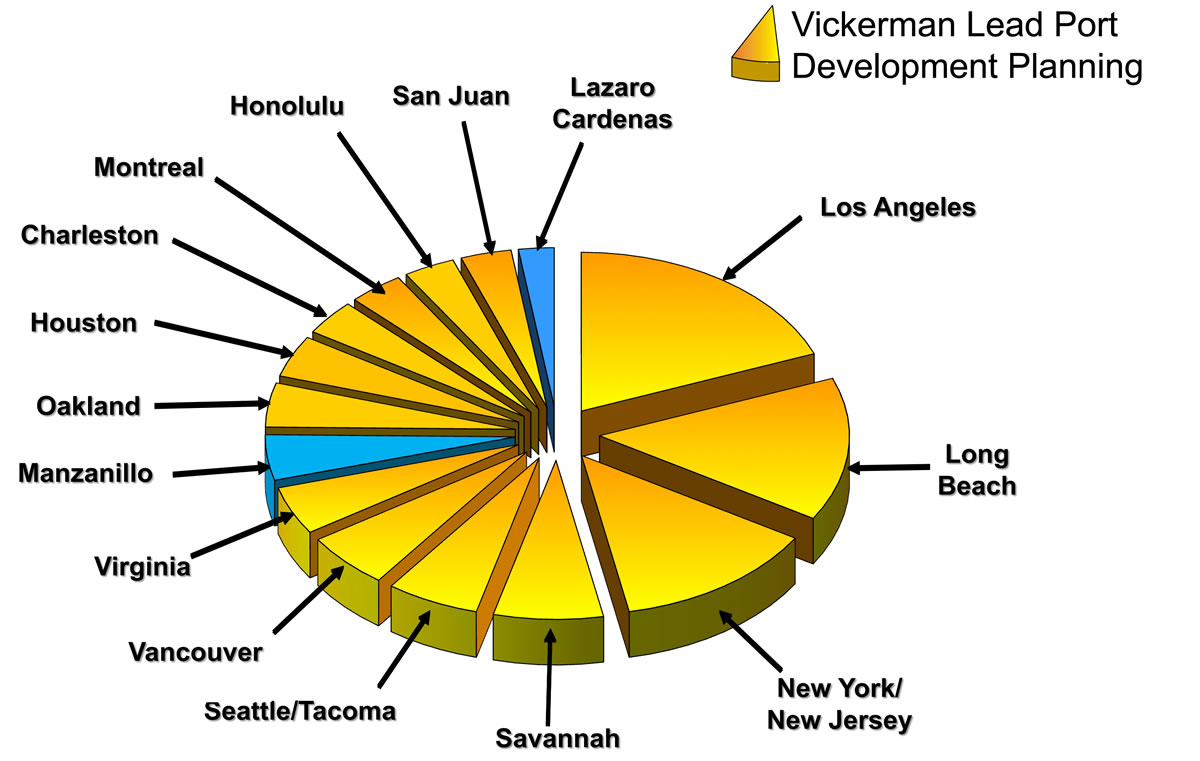 Vickerman & Associates Lead Port Development Planning Chart